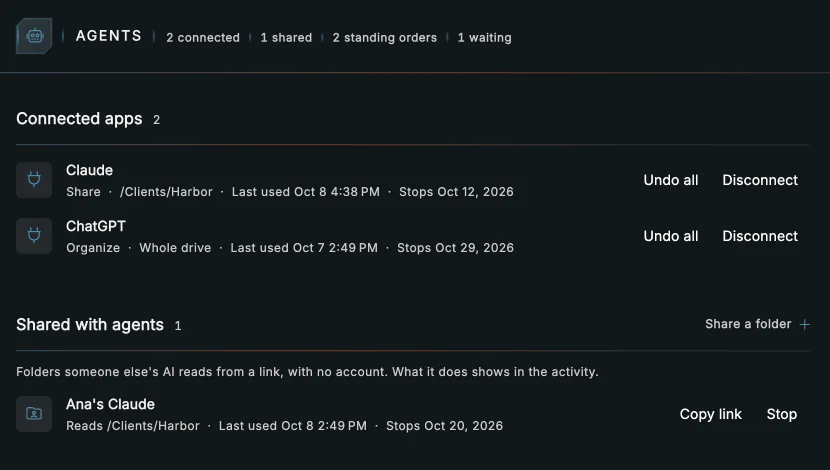 The drive's Agents page: Claude, able to share within /Clients/Harbor, and ChatGPT, able to organize the whole drive, each with when it was last used, when it stops, and a Disconnect button. Below, /Clients/Harbor shared with Ana's Claude, read only, with Copy link and Stop.